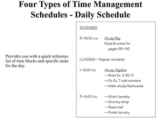Chapter 2 Time Management.pptx