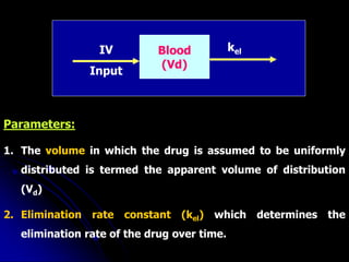Blood
(Vd)
IV
Input
kel
Parameters:
1. The volume in which the drug is assumed to be uniformly
distributed is termed the apparent volume of distribution
(Vd)
2. Elimination rate constant (kel) which determines the
elimination rate of the drug over time.
 