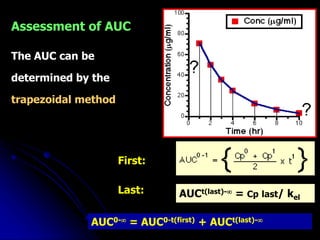 First:
Last: AUCt(last)- = Cp last/ kel
AUC0- = AUC0-t(first) + AUCt(last)-
Assessment of AUC
The AUC can be
determined by the
trapezoidal method
 