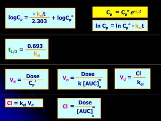 logCp + logCp
º
- kelt
2.303
=
Cp Cp
º e-kelt
=
ln Cp ln Cp
º - kelt
=
t1/2
0.693
kel
=
Vd
Dose
Cp
°
=
k [AUC]
Dose
= ∞
o
Vd
Cl = kel Vd
[AUC]
Dose
Cl = ∞
o
kel
Cl
=
Vd
 