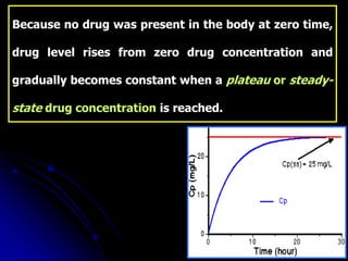 Because no drug was present in the body at zero time,
drug level rises from zero drug concentration and
gradually becomes constant when a plateau or steady-
state drug concentration is reached.
 