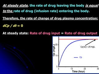At steady state, the rate of drug leaving the body is equal
to the rate of drug (infusion rate) entering the body.
Therefore, the rate of change of drug plasma concentration:
dCp / dt = 0
At steady state: Rate of drug input = Rate of drug output
 
