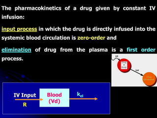 The pharmacokinetics of a drug given by constant IV
infusion:
input process in which the drug is directly infused into the
systemic blood circulation is zero-order and
elimination of drug from the plasma is a first order
process.
Blood
(Vd)
IV Input
R
kel
 