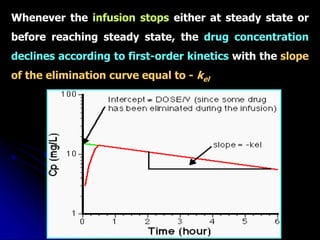 Whenever the infusion stops either at steady state or
before reaching steady state, the drug concentration
declines according to first-order kinetics with the slope
of the elimination curve equal to - kel
 