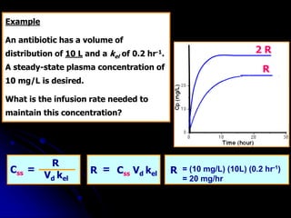 Css
R
Vd kel
= R Css Vd kel
= R = (10 mg/L) (10L) (0.2 hr-1)
= 20 mg/hr
Example
An antibiotic has a volume of
distribution of 10 L and a kel of 0.2 hr-1.
A steady-state plasma concentration of
10 mg/L is desired.
What is the infusion rate needed to
maintain this concentration?
R
2 R
 