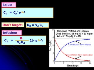 C1 Cp
º e-kelt
=
DB = Vd Cp
C2
R
Vd kel
= (1- e-kelt)
Don’t forget:
Bolus:
Infusion:
 