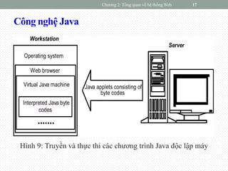 Công nghệ Java
Hình 9: Truyền và thực thi các chương trình Java độc lập máy
Chương 2: Tổng quan về hệ thống Web 17
 