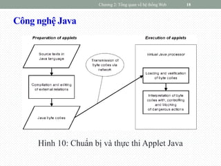 Công nghệ Java
Hình 10: Chuẩn bị và thực thi Applet Java
Chương 2: Tổng quan về hệ thống Web 18
 