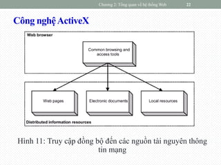 Công nghệActiveX
Hình 11: Truy cập đồng bộ đến các nguồn tài nguyên thông
tin mạng
Chương 2: Tổng quan về hệ thống Web 22
 