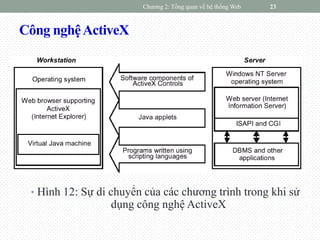 Công nghệActiveX
• Hình 12: Sự di chuyển của các chương trình trong khi sử
dụng công nghệ ActiveX
Chương 2: Tổng quan về hệ thống Web 23
 
