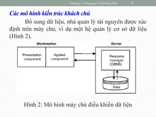 Các mô hình kiến trúc khách chủ
Bổ sung dữ liệu, nhà quản lý tài nguyên được xác
định trên máy chủ, ví dụ một hệ quản lý cơ sở dữ liệu
(Hình 2).
Hình 2: Mô hình máy chủ điều khiển dữ liệu
Chương 2: Tổng quan về hệ thống Web 5
 