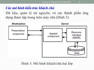 Các mô hình kiến trúc khách chủ
Dữ liệu, quản lý tài nguyên, và các thành phần ứng
dụng được tập trung trên máy chủ (Hình 3).
Hình 3: Mô hình khách/chủ hai lớp
Chương 2: Tổng quan về hệ thống Web 6
 