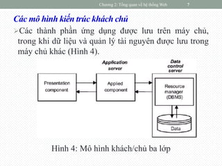 Các mô hình kiến trúc khách chủ
Các thành phần ứng dụng được lưu trên máy chủ,
trong khi dữ liệu và quản lý tài nguyên được lưu trong
máy chủ khác (Hình 4).
Hình 4: Mô hình khách/chủ ba lớp
Chương 2: Tổng quan về hệ thống Web 7
 
