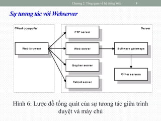 Sự tương tác với Webserver
Hình 6: Lược đồ tổng quát của sự tương tác giữa trình
duyệt và máy chủ
Chương 2: Tổng quan về hệ thống Web 9
 