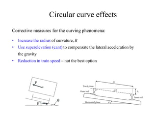 Circular curve effects
Corrective measures for the curving phenomena:
• Increase the radius of curvature, R
• Use superelevation (cant) to compensate the lateral acceleration by
the gravity
• Reduction in train speed – not the best option
 