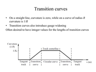 A Ridge Transition Shape Math Chapter 2 Track Geometry.pptx