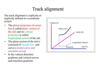 Chapter 2 Track Geometry.pptx