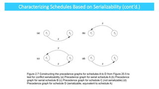 Comprehensive Overview of Transaction Processing Concepts in Advanced ...