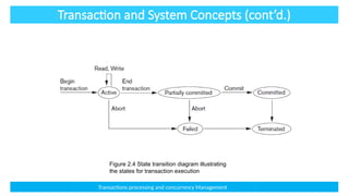 System.transaction Diagram Comprehensive Overview of Transaction Processing Concepts in Advanced ...