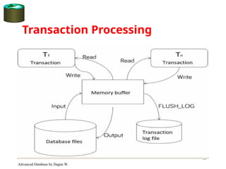 Chapter 2 Transaction Processing Concepts (1).pptx