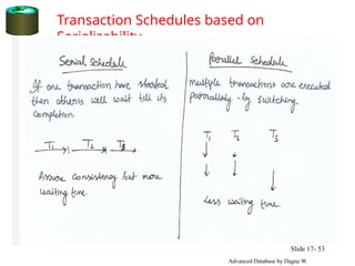 Chapter 2 Transaction Processing Concepts (1).pptx