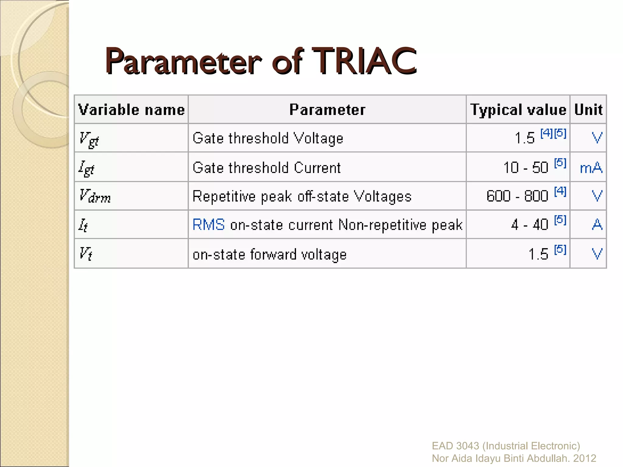 Parameter of TRIAC




                     EAD 3043 (Industrial Electronic)
                     Nor Aida Idayu Binti Abdullah. 2012
 
