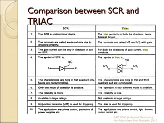 Comparison between SCR and
TRIAC




                    EAD 3043 (Industrial Electronic)
                    Nor Aida Idayu Binti Abdullah. 2012
 