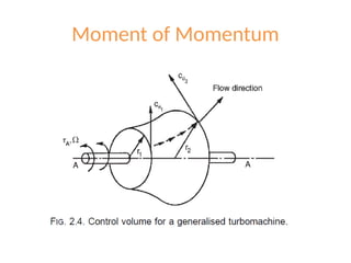 Moment of Momentum
 