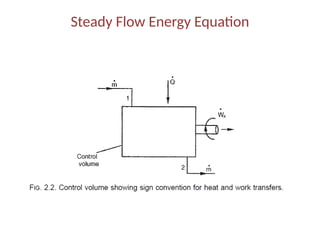 Steady Flow Energy Equation
 