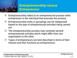 2016 DFE3613 Chapter 2 types of entrepreneurship | PPT