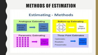 Chapter 2 unit and measurements | PPTX