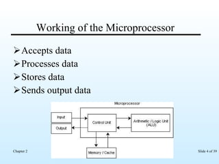 Working of the Microprocessor Accepts data Processes data Stores data Sends output data 