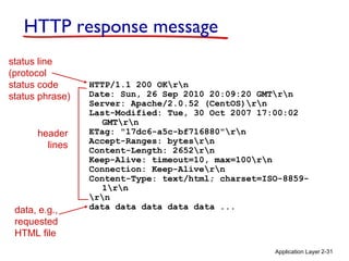 Html Status Message Formatting Chapter 2 v6.3 | PPT