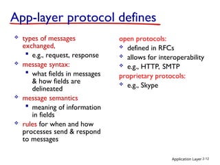 Application Layer 2-12
App-layer protocol defines
 types of messages
exchanged,
 e.g., request, response
 message syntax:
 what fields in messages
& how fields are
delineated
 message semantics
 meaning of information
in fields
 rules for when and how
processes send & respond
to messages
open protocols:
 defined in RFCs
 allows for interoperability
 e.g., HTTP, SMTP
proprietary protocols:
 e.g., Skype
 