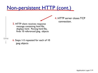 Application Layer 2-24
Non-persistent HTTP (cont.)
5. HTTP client receives response
message containing html file,
displays html. Parsing html file,
finds 10 referenced jpeg objects
6. Steps 1-5 repeated for each of 10
jpeg objects
4. HTTP server closes TCP
connection.
time
 