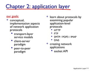Application Layer 2-3
Chapter 2: application layer
our goals:
 conceptual,
implementation aspects
of network application
protocols
 transport-layer
service models
 client-server
paradigm
 peer-to-peer
paradigm
 learn about protocols by
examining popular
application-level
protocols
 HTTP
 FTP
 SMTP / POP3 / IMAP
 DNS
 creating network
applications
 socket API
 