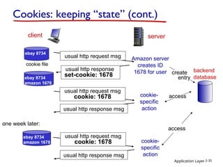 Application Layer 2-35
Cookies: keeping “state” (cont.)
client server
usual http response msg
usual http response msg
cookie file
one week later:
usual http request msg
cookie: 1678 cookie-
specific
action
access
ebay 8734
usual http request msg Amazon server
creates ID
1678 for user create
entry
usual http response
set-cookie: 1678
ebay 8734
amazon 1678
usual http request msg
cookie: 1678 cookie-
specific
action
access
ebay 8734
amazon 1678
backend
database
 