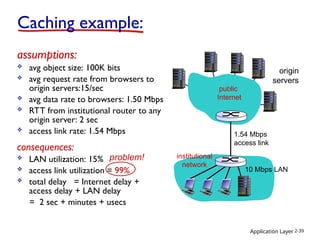 Application Layer 2-39
Caching example:
origin
servers
public
Internet
institutional
network
10 Mbps LAN
1.54 Mbps
access link
assumptions:
 avg object size: 100K bits
 avg request rate from browsers to
origin servers:15/sec
 avg data rate to browsers: 1.50 Mbps
 RTT from institutional router to any
origin server: 2 sec
 access link rate: 1.54 Mbps
consequences:
 LAN utilization: 15%
 access link utilization = 99%
 total delay = Internet delay +
access delay + LAN delay
= 2 sec + minutes + usecs
problem!
 