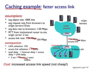 Application Layer 2-40
assumptions:
 avg object size: 100K bits
 avg request rate from browsers to
origin servers:15/sec
 avg data rate to browsers: 1.50 Mbps
 RTT from institutional router to any
origin server: 2 sec
 access link rate: 1.54 Mbps
consequences:
 LAN utilization: 15%
 access link utilization = 99%
 total delay = Internet delay + access
delay + LAN delay
= 2 sec + minutes + usecs
Caching example: fatter access link
origin
servers
1.54 Mbps
access link
154 Mbps 154 Mbps
msecs
Cost: increased access link speed (not cheap!)
9.9%
public
Internet
institutional
network
10 Mbps LAN
 