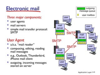 Application Layer 2-49
Electronic mail
Three major components:
 user agents
 mail servers
 simple mail transfer protocol:
SMTP
User Agent
 a.k.a. “mail reader”
 composing, editing, reading
mail messages
 e.g., Outlook, Thunderbird,
iPhone mail client
 outgoing, incoming messages
stored on server
user mailbox
outgoing
message queue
mail
server
mail
server
mail
server
SMTP
SMTP
SMTP
user
agent
user
agent
user
agent
user
agent
user
agent
user
agent
 
