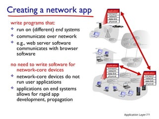 Application Layer 2-5
Creating a network app
write programs that:
 run on (different) end systems
 communicate over network
 e.g., web server software
communicates with browser
software
no need to write software for
network-core devices
 network-core devices do not
run user applications
 applications on end systems
allows for rapid app
development, propagation
application
transport
network
data link
physical
application
transport
network
data link
physical
application
transport
network
data link
physical
 