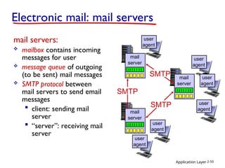 Application Layer 2-50
Electronic mail: mail servers
mail servers:
 mailbox contains incoming
messages for user
 message queue of outgoing
(to be sent) mail messages
 SMTP protocol between
mail servers to send email
messages
 client: sending mail
server
 “server”: receiving mail
server
mail
server
mail
server
mail
server
SMTP
SMTP
SMTP
user
agent
user
agent
user
agent
user
agent
user
agent
user
agent
 