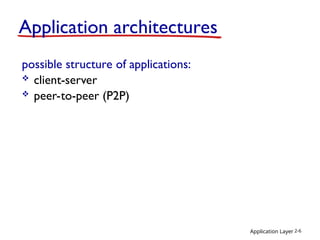 Application Layer 2-6
Application architectures
possible structure of applications:
 client-server
 peer-to-peer (P2P)
 
