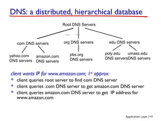 Application Layer 2-62
Root DNS Servers
com DNS servers org DNS servers edu DNS servers
poly.edu
DNS servers
umass.edu
DNS servers
yahoo.com
DNS servers
amazon.com
DNS servers
pbs.org
DNS servers
DNS: a distributed, hierarchical database
client wants IP for www.amazon.com; 1st
approx:
 client queries root server to find com DNS server
 client queries .com DNS server to get amazon.com DNS server
 client queries amazon.com DNS server to get IP address for
www.amazon.com
… …
 