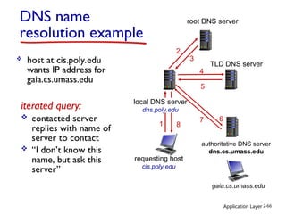 Application Layer 2-66
requesting host
cis.poly.edu
gaia.cs.umass.edu
root DNS server
local DNS server
dns.poly.edu
1
2
3
4
5
6
authoritative DNS server
dns.cs.umass.edu
7
8
TLD DNS server
DNS name
resolution example
 host at cis.poly.edu
wants IP address for
gaia.cs.umass.edu
iterated query:
 contacted server
replies with name of
server to contact
 “I don’t know this
name, but ask this
server”
 