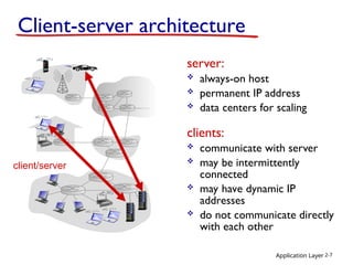 Application Layer 2-7
Client-server architecture
server:
 always-on host
 permanent IP address
 data centers for scaling
clients:
 communicate with server
 may be intermittently
connected
 may have dynamic IP
addresses
 do not communicate directly
with each other
client/server
 