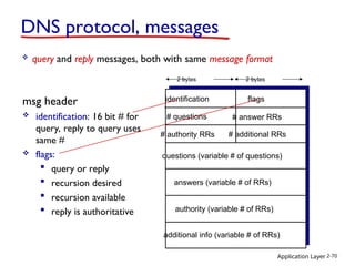 Application Layer 2-70
DNS protocol, messages
 query and reply messages, both with same message format
msg header
 identification: 16 bit # for
query, reply to query uses
same #
 flags:
 query or reply
 recursion desired
 recursion available
 reply is authoritative
identification flags
# questions
questions (variable # of questions)
# additional RRs
# authority RRs
# answer RRs
answers (variable # of RRs)
authority (variable # of RRs)
additional info (variable # of RRs)
2 bytes 2 bytes
 