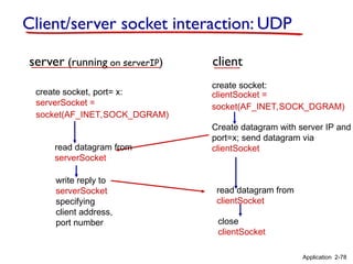 Client/server socket interaction: UDP
close
clientSocket
read datagram from
clientSocket
create socket:
clientSocket =
socket(AF_INET,SOCK_DGRAM)
Create datagram with server IP and
port=x; send datagram via
clientSocket
create socket, port= x:
serverSocket =
socket(AF_INET,SOCK_DGRAM)
read datagram from
serverSocket
write reply to
serverSocket
specifying
client address,
port number
Application 2-78
server (running on serverIP) client
 