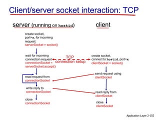Client/server socket interaction: TCP
Application Layer 2-102
wait for incoming
connection request
connectionSocket =
serverSocket.accept()
create socket,
port=x, for incoming
request:
serverSocket = socket()
create socket,
connect to hostid, port=x
clientSocket = socket()
server (running on hostid) client
send request using
clientSocketread request from
connectionSocket
write reply to
connectionSocket
TCP
connection setup
close
connectionSocket
read reply from
clientSocket
close
clientSocket
 