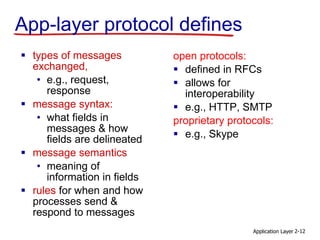 Application Layer 2-12
App-layer protocol defines
 types of messages
exchanged,
• e.g., request,
response
 message syntax:
• what fields in
messages & how
fields are delineated
 message semantics
• meaning of
information in fields
 rules for when and how
processes send &
respond to messages
open protocols:
 defined in RFCs
 allows for
interoperability
 e.g., HTTP, SMTP
proprietary protocols:
 e.g., Skype
 